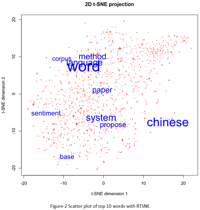 word-scatter-plot-with-sas02
