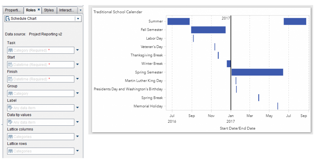 SAS Visual Analytics Designer 7.3 Schedule Chart - SAS Users