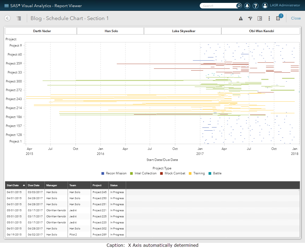 sas analytics