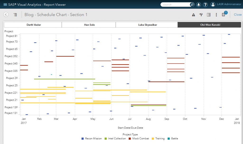 SAS Visual Analytics Designer 7.3 Schedule Chart - SAS Users
