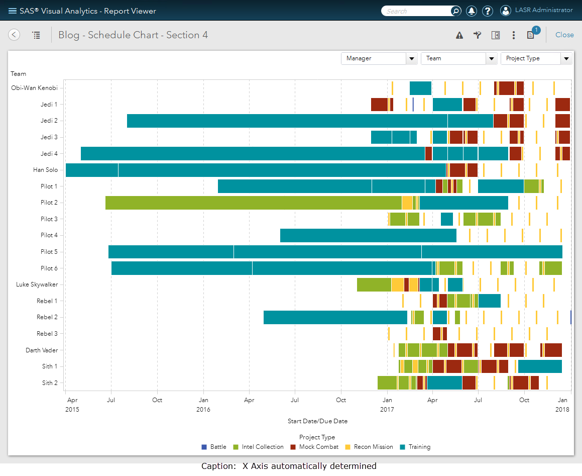 SAS Visual Analytics Designer 7.3 Schedule Chart - SAS Users