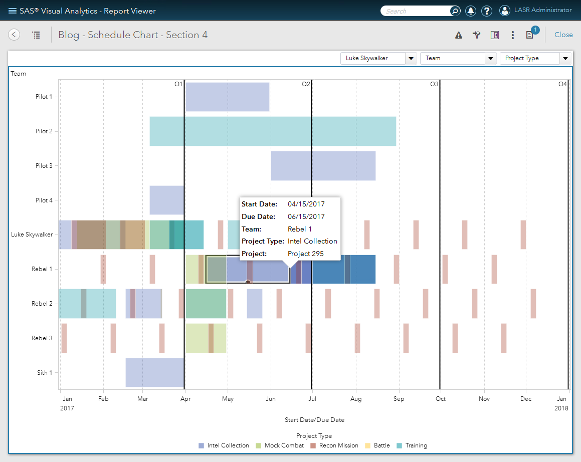 SAS Visual Analytics Designer 7.3 Schedule Chart - SAS Users