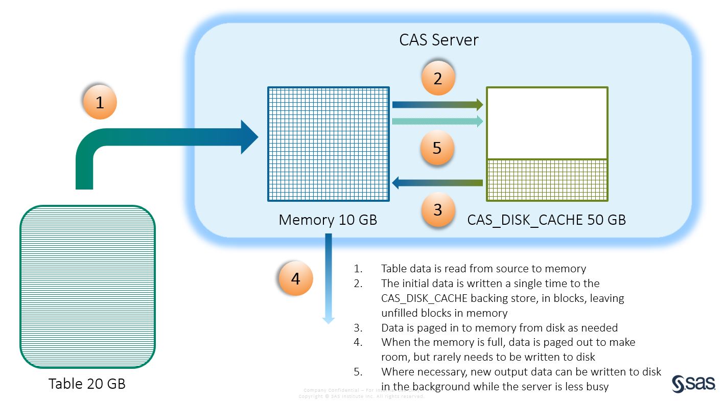 Analytics server. Table data Readers. Back cache. CAS Server Xchange что это. Mem data cache.