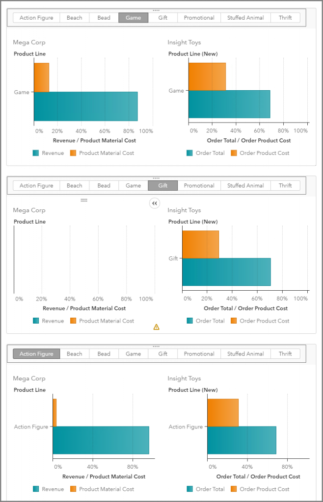 SAS Visual Analytics 8.1: Configuring prompts with different source ...