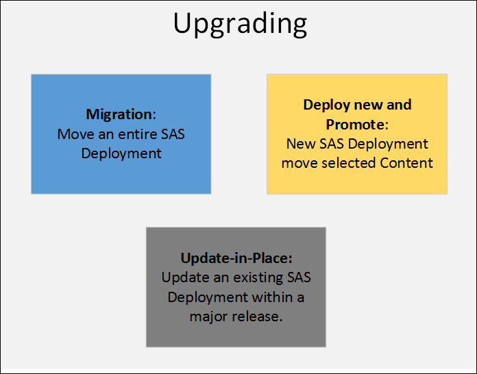 Upgrading a SAS 9 deployment