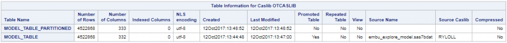 Tip and tricks to promote CAS tables from session-scope to global-scope ...