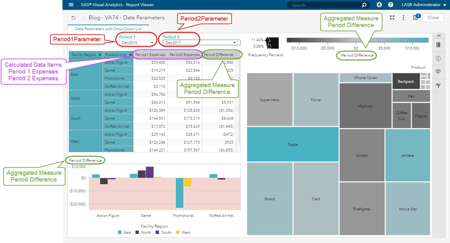 Using Date Parameters in your SAS Visual Analytics Reports