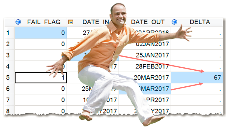 calculations across observations of a SAS data table