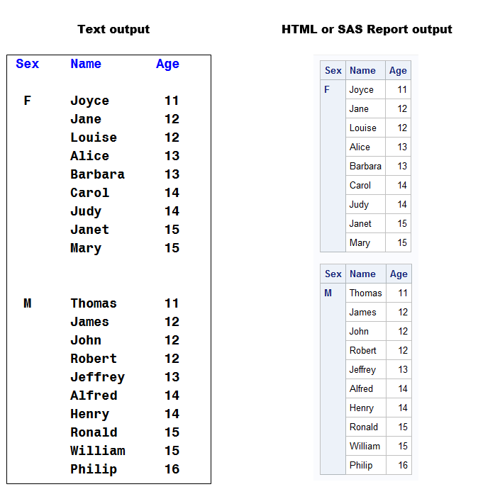 Simple Proc Print trick for SAS Learning Post