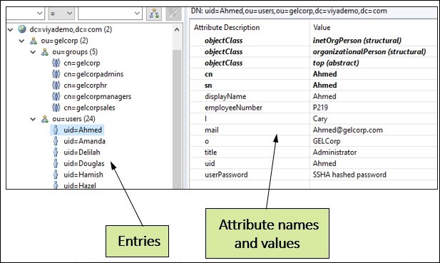 LDAP basics for the SAS Viya administrator