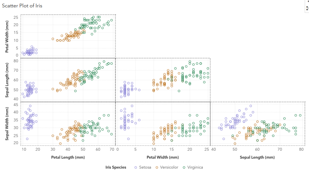 Play With Classification Of Iris Data Using Gradient Boosting Sas博客列表 3923