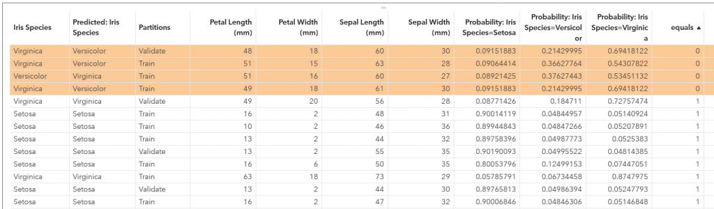 Play with classification of Iris data using gradient boosting - SAS Users