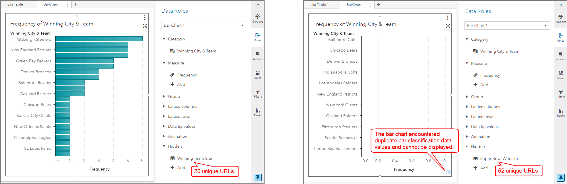 Creating an NFL Division Cheat Sheet in SAS Visual Analytics