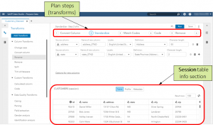 Sas data integration studio что это