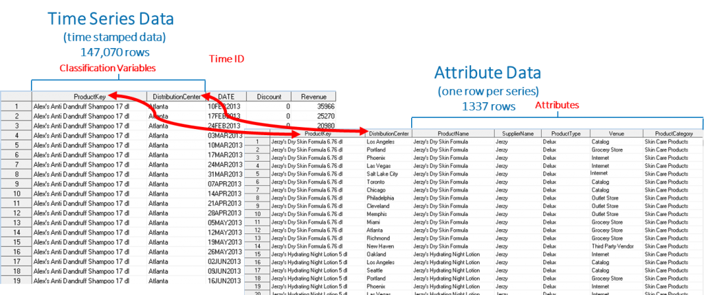 An Introduction To SAS Visual Forecasting 8.2 - SAS Users