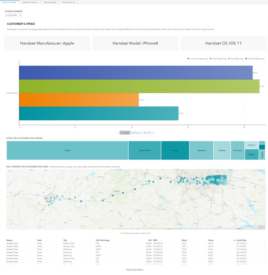 Exploring interactive reports with SAS Visual Analytics - SAS Users