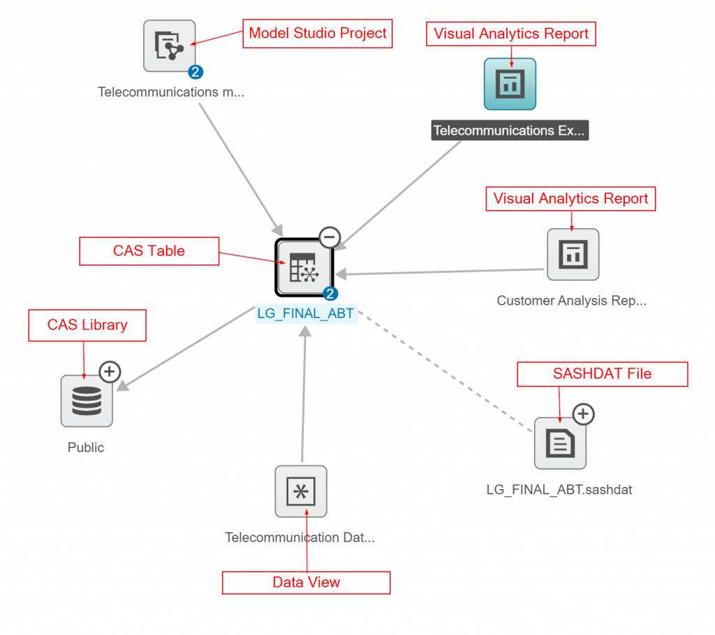 Data Lineage » Sas博客列表