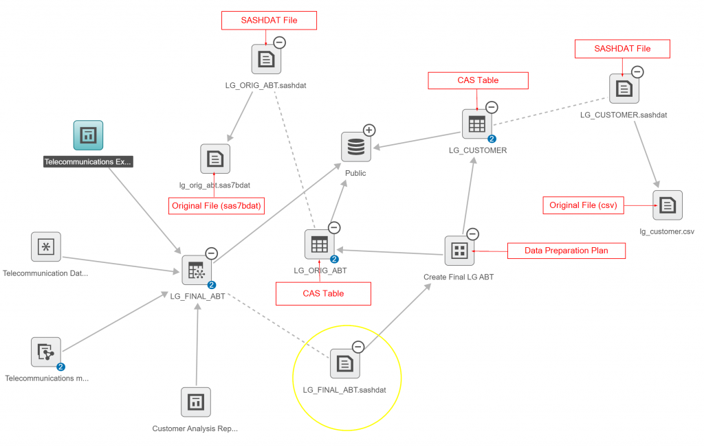 Keep track of where data originated with data lineage in SAS - SAS Users