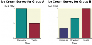 Making great graphs even better with ODS Graphics - SAS Users