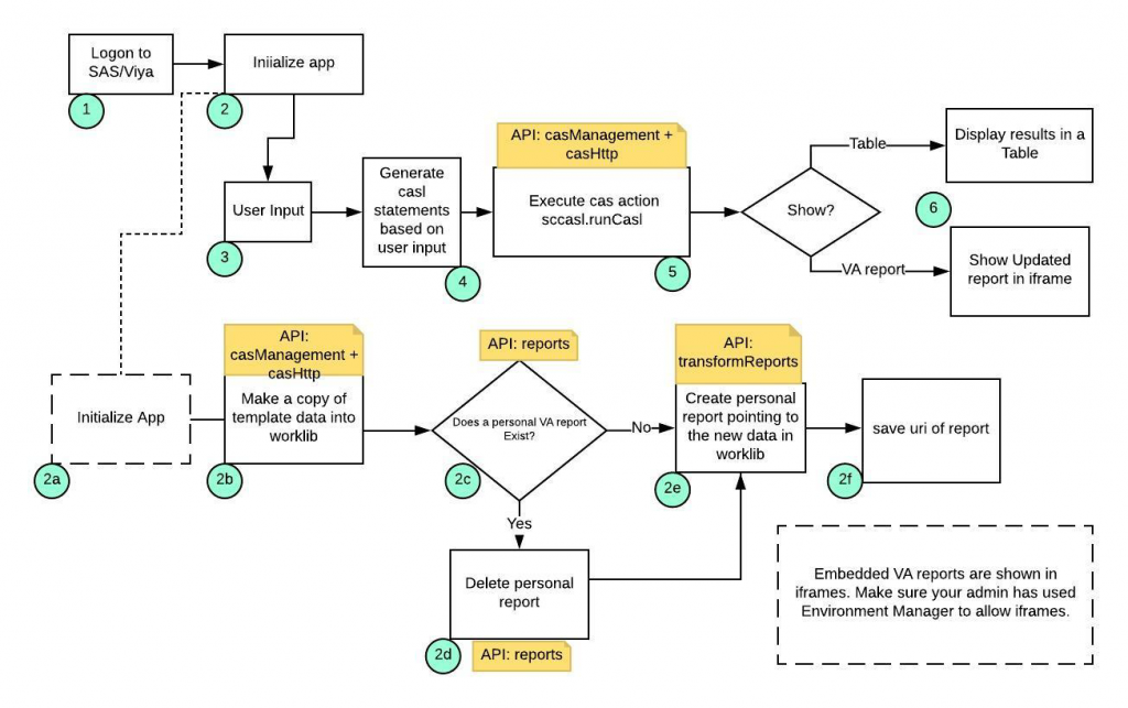 SAS REST APIs: a sample application - SAS Users