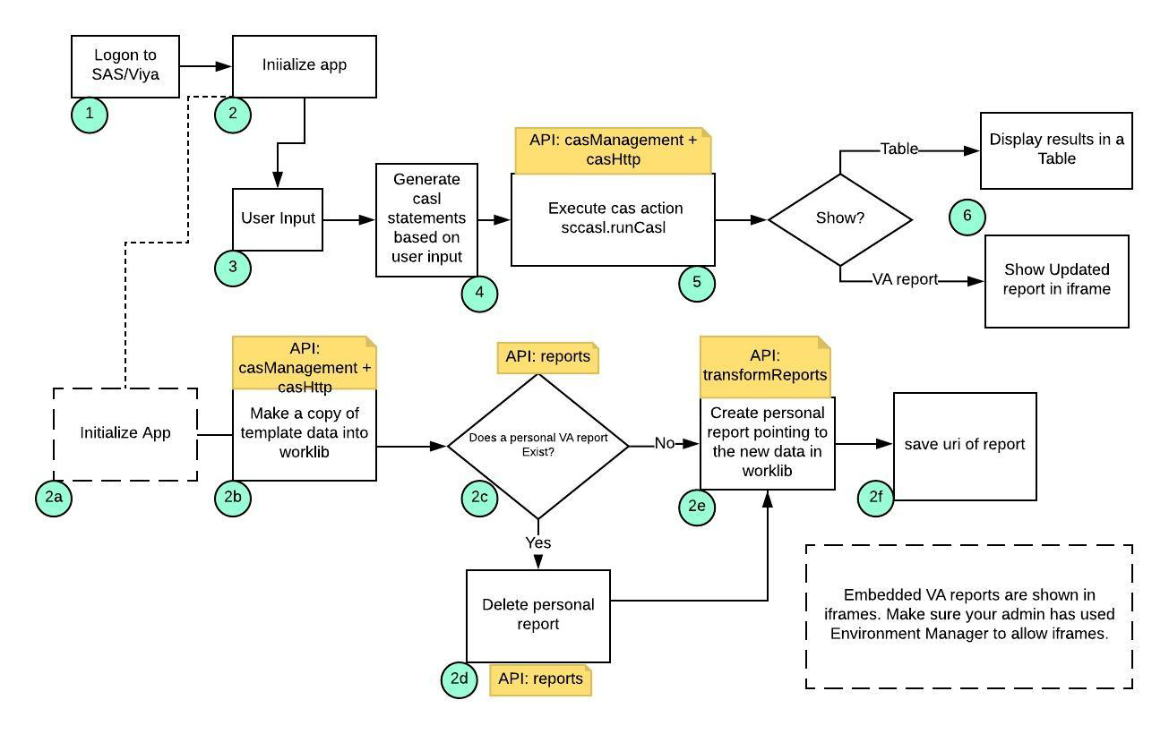 Rest Api Flow Diagram Example