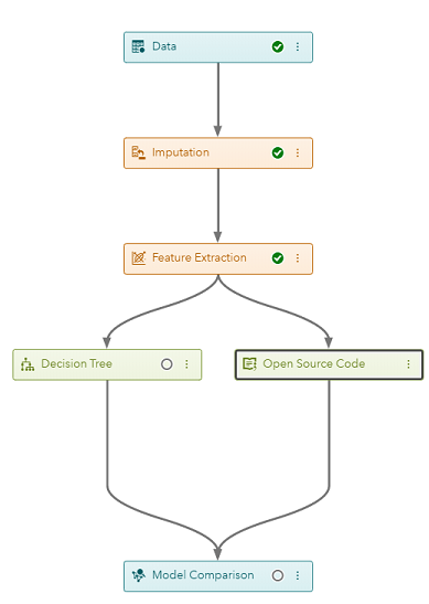 opensourcenode