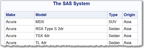 SAS output table as a result of macro run
