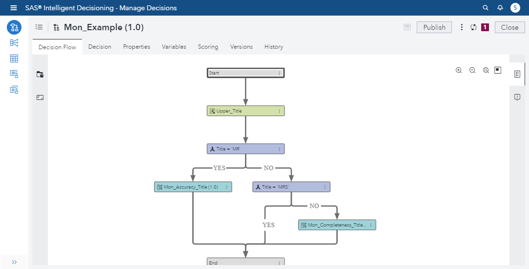 Screen shot of SAS Intelligent Decisioning software.