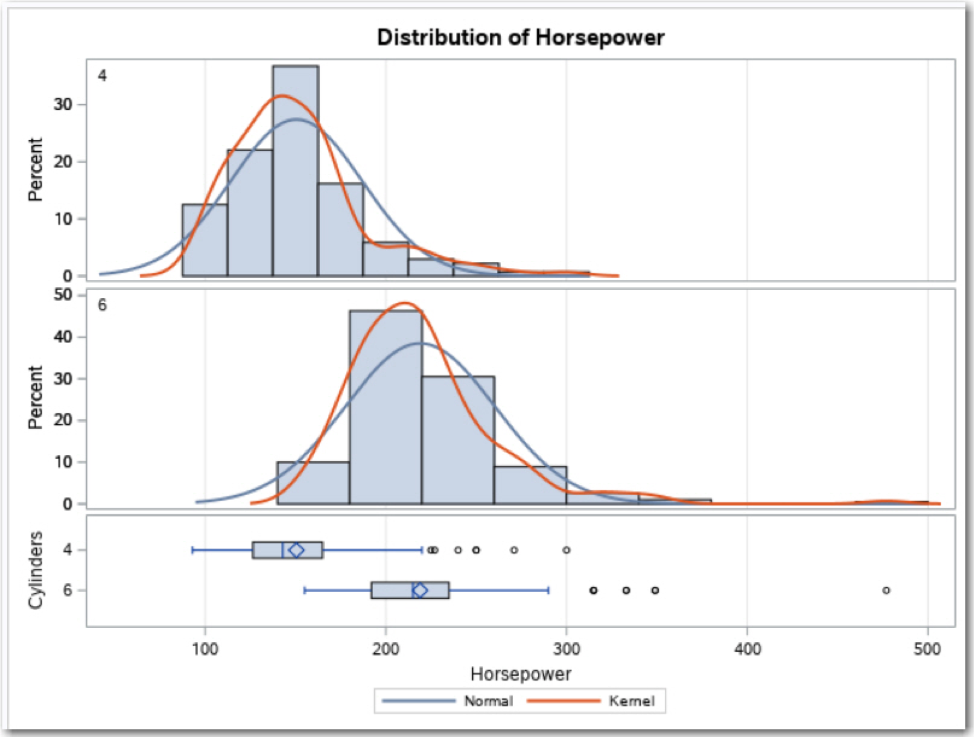 Parametric and non-parametric tests • Simply explained - DATAtab