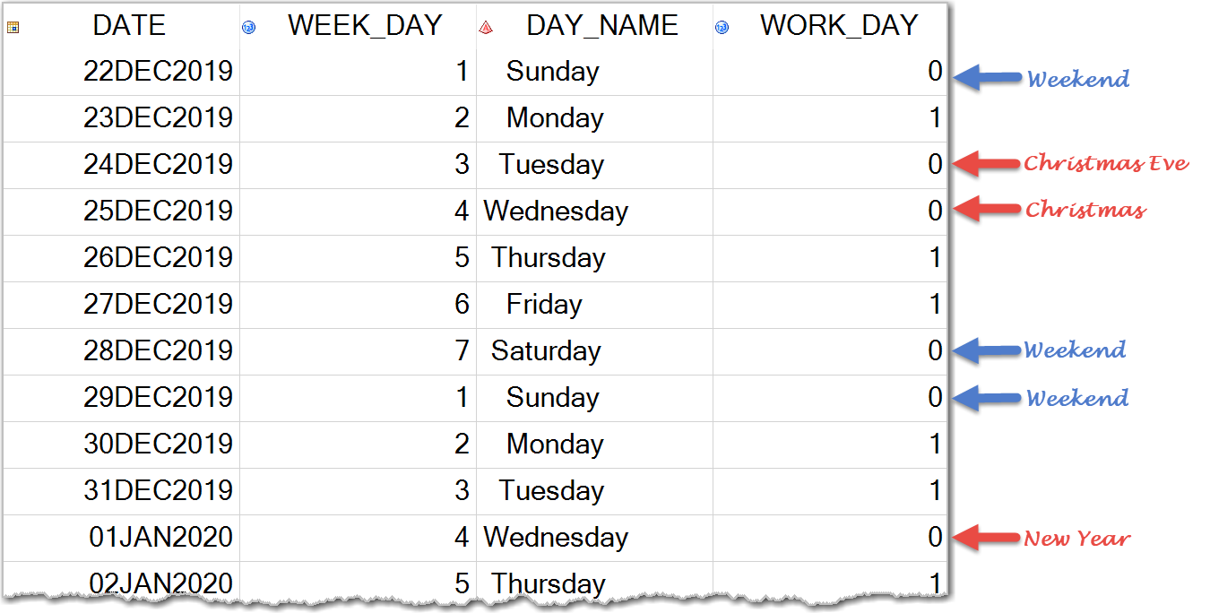 Workday calendar table
