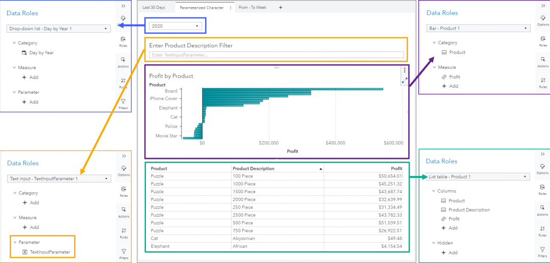 Using common filters in SAS Visual Analytics SAS Users