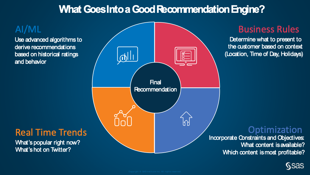 the science of social timing  how to determine the best time for posts