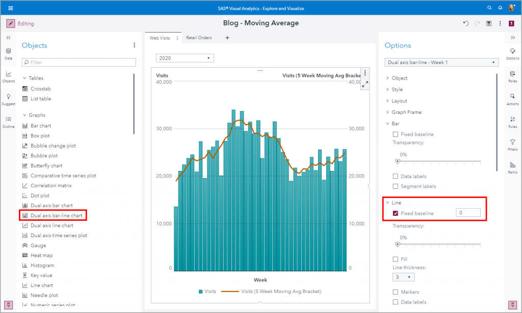 SAS Visual Analytics example moving average SAS Users