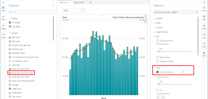 Bar Line Chart