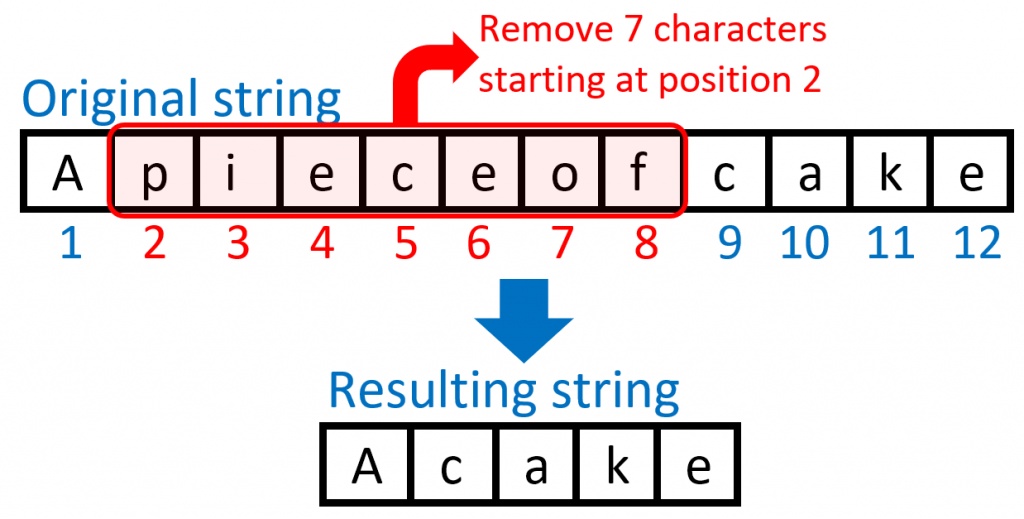 remove-substring-from-a-string-in-python-data-science-parichay