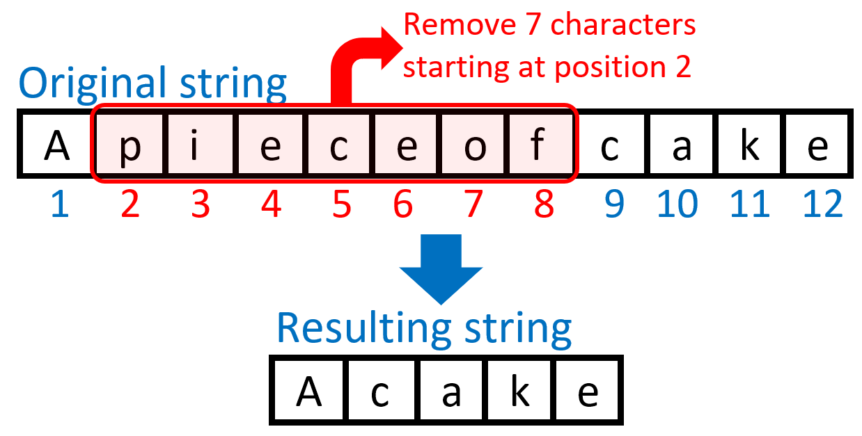 String remove symbol