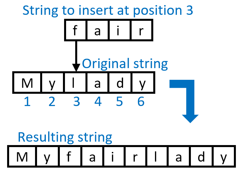 inserting-a-substring-into-a-sas-string-sas-users