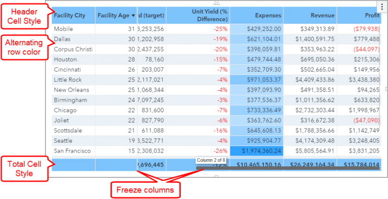 Get to know the List Table - SAS Users