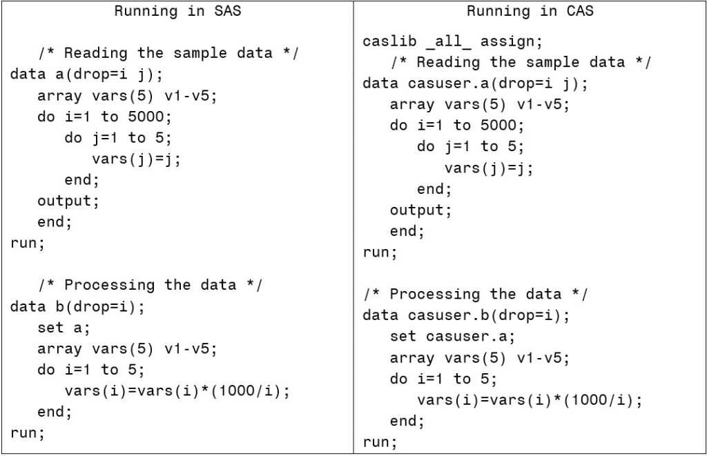 Important caveats to consider when you run a DATA step on CAS tables