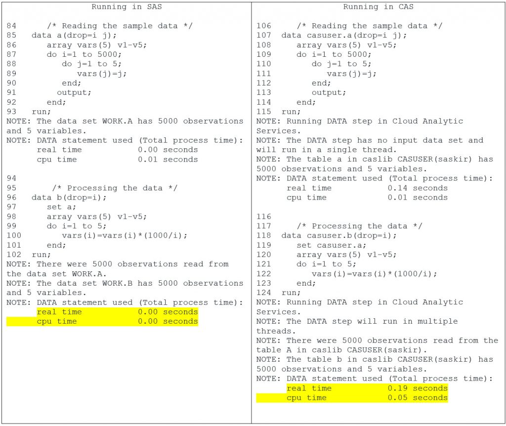 Important caveats to consider when you run a DATA step on CAS tables ...