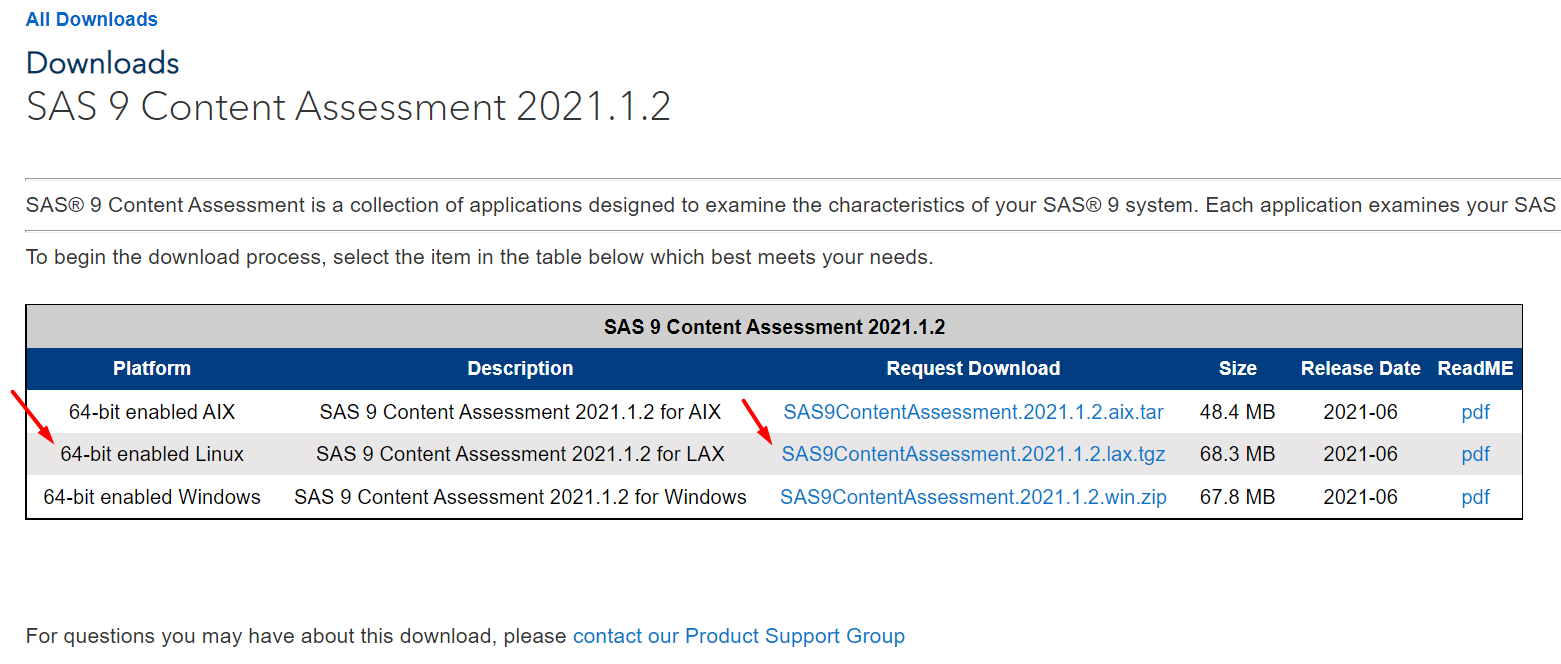 How to use the SAS® 9 Content Assessment Tool SAS Users