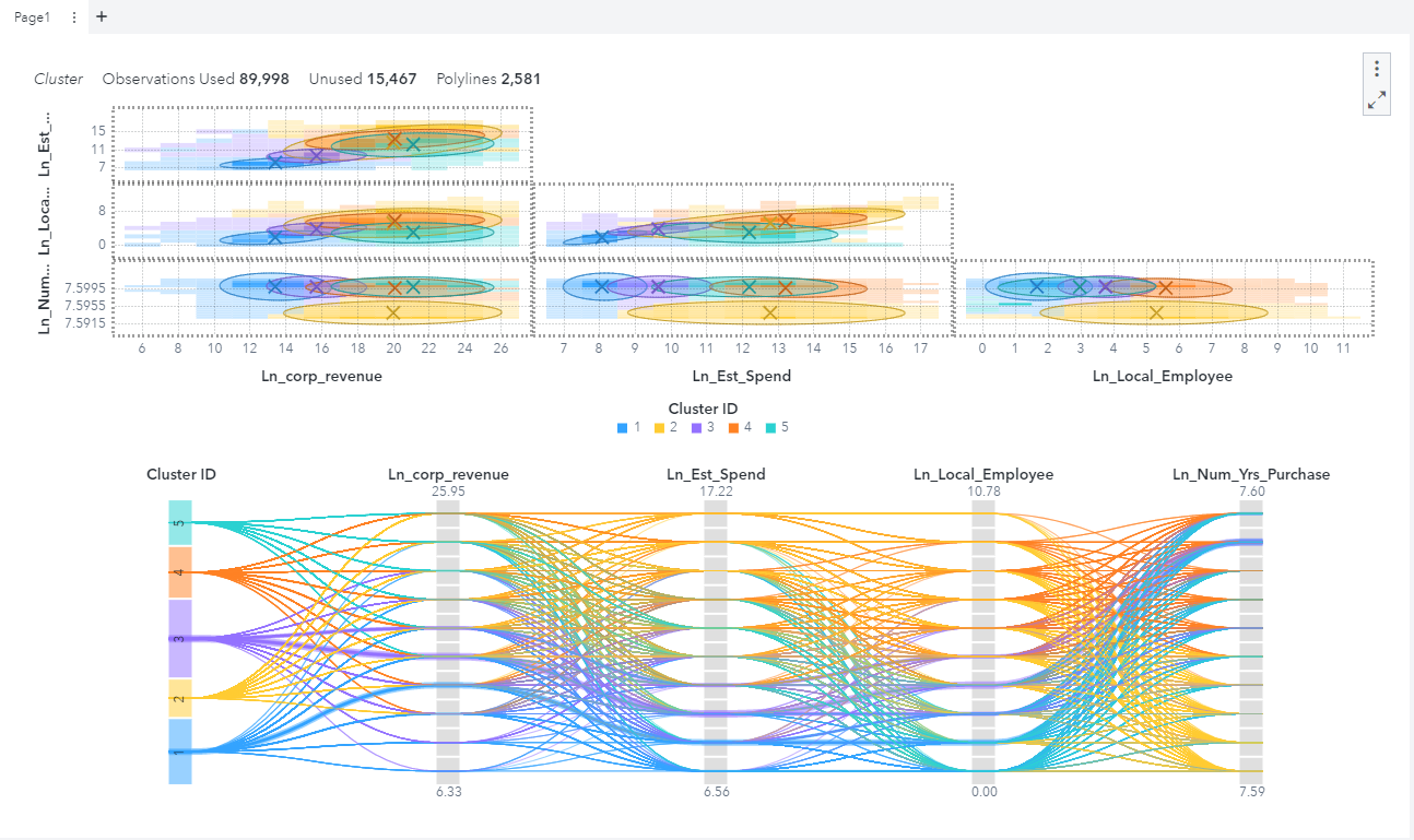 Clustering made simple - SAS Users