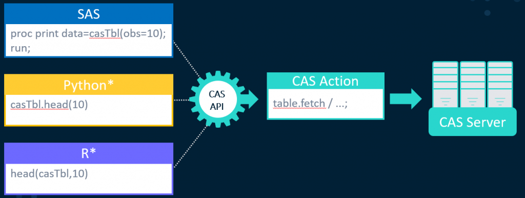 cas-api-1024x386.png