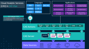 CAS Actions and Action Sets - a brief intro - SAS Viya Programming