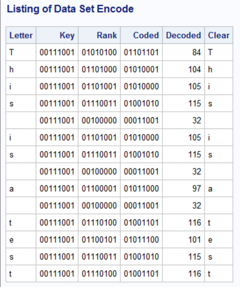 Encrypting Data Using SAS - SAS Users