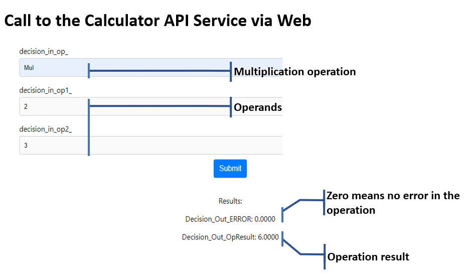 figure13_calculator SAS Users