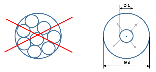 How to calculate area of a circle without pi