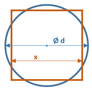 Circle and square of equal size