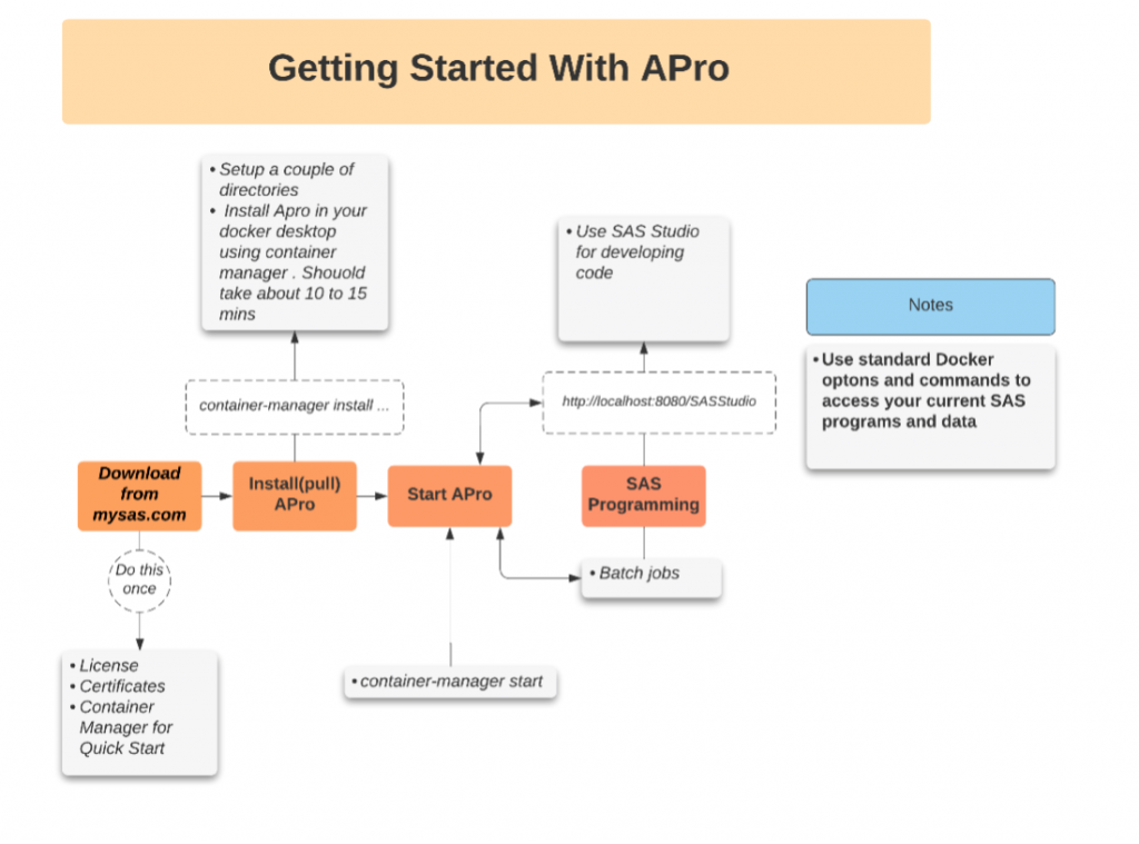 Getting Started With APro