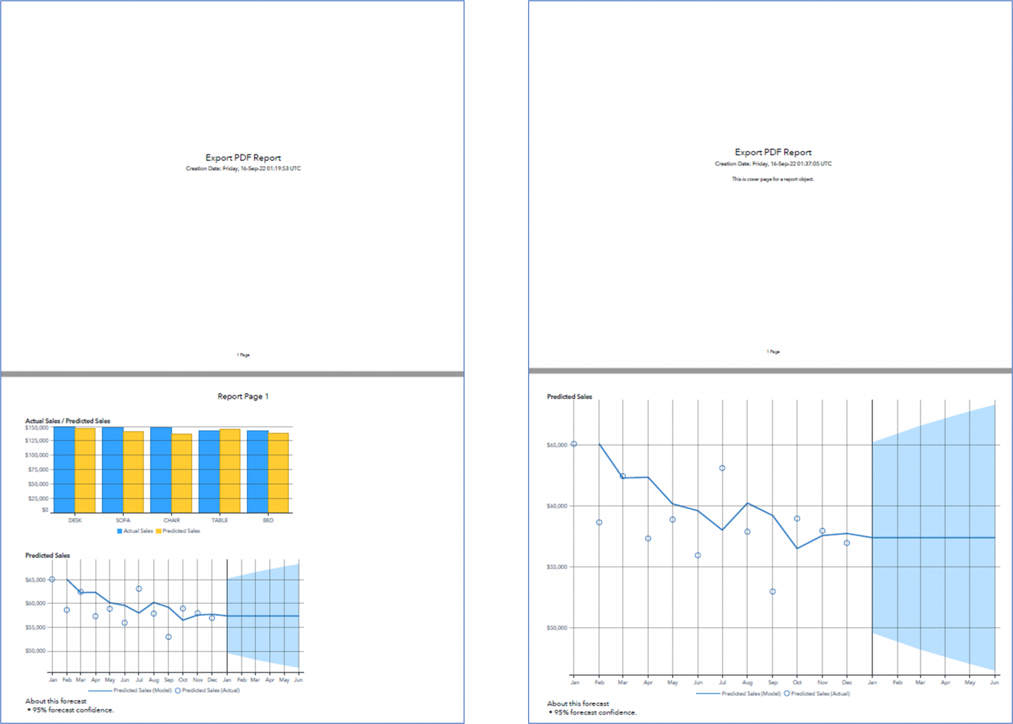 export-a-visual-analytics-report-using-rest-apis-sas-users